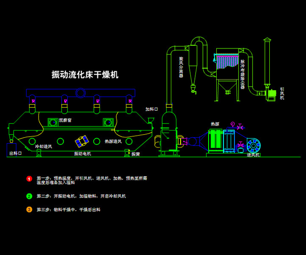 甘肃流化床干燥机工作原理